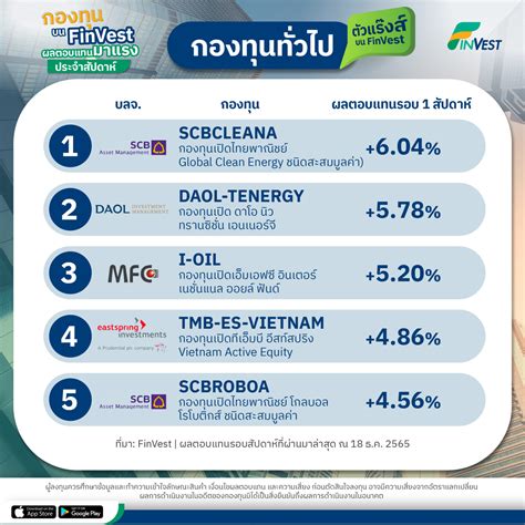 tmboil|กองทุนเปิดอีสท์สปริง ออยล์ฟันด์.